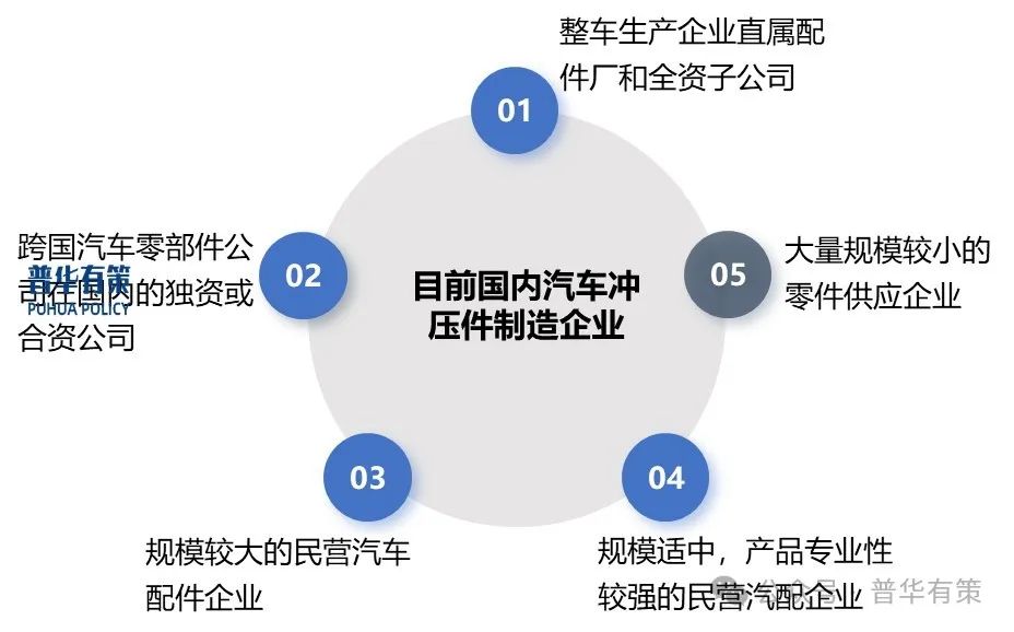资料来源:普华有策