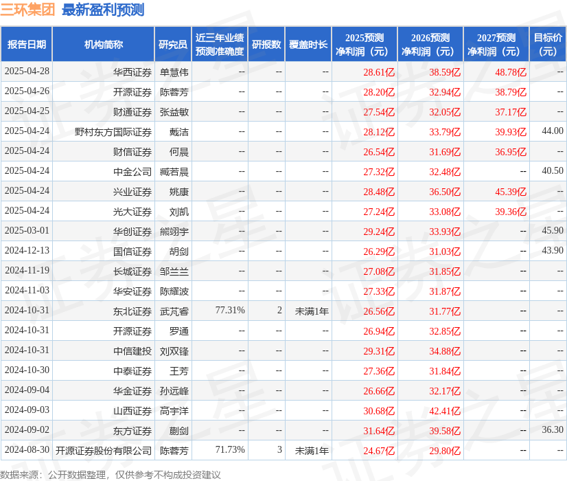Huaan证券：给Sanhuan集团越来越多的处理
