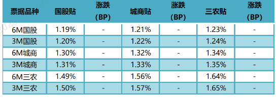 数据来源：普兰金服