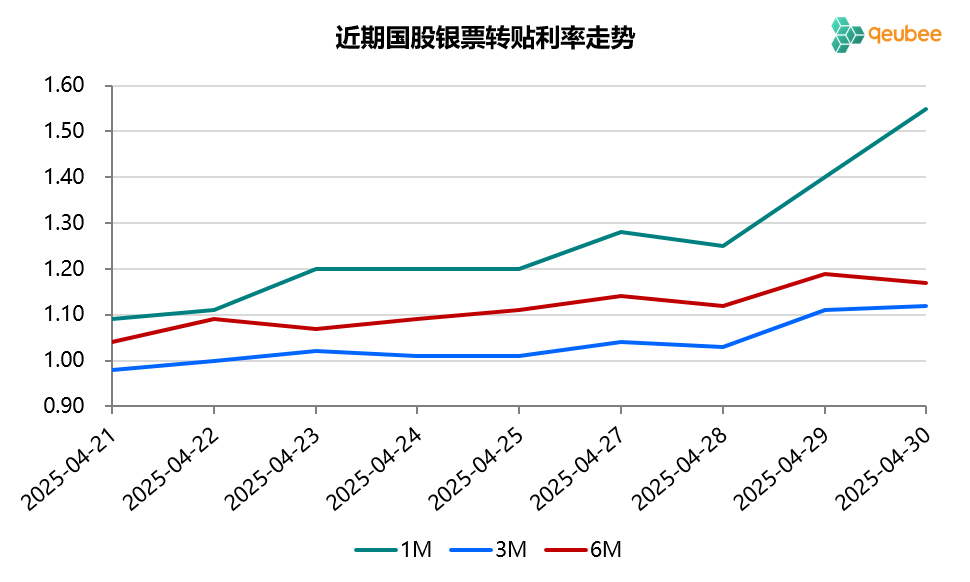 数据来源: