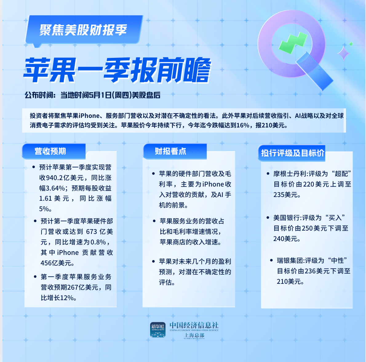 苹果一季报前瞻：不确定性席卷，营收前景承压