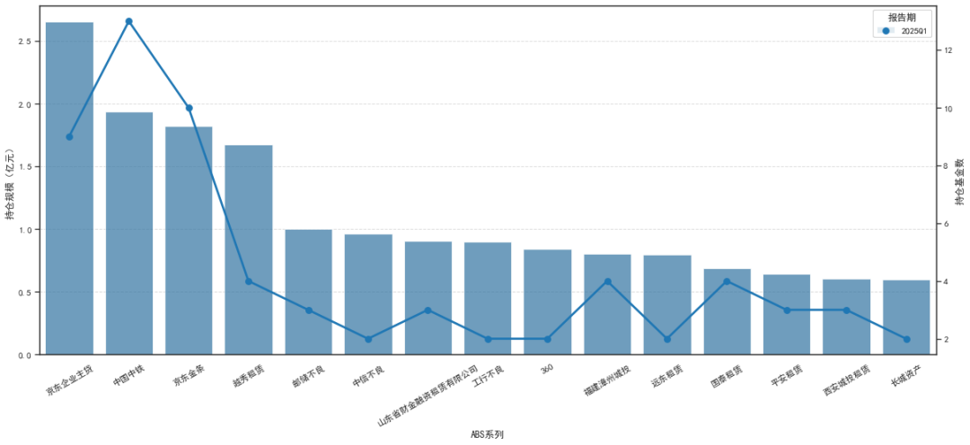 资料来源：Wind，中金公司研究部