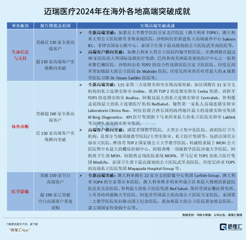 为什么选择迈瑞为什么可以选择相信迈瑞医疗？_https://www.jmylbn.com_新闻资讯_第3张
