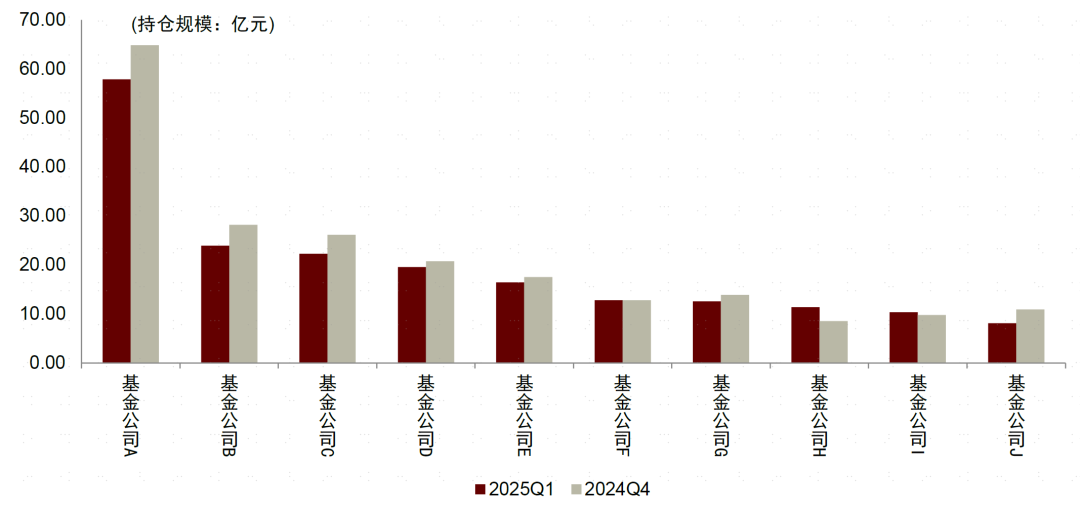 资料来源：Wind，中金公司研究部