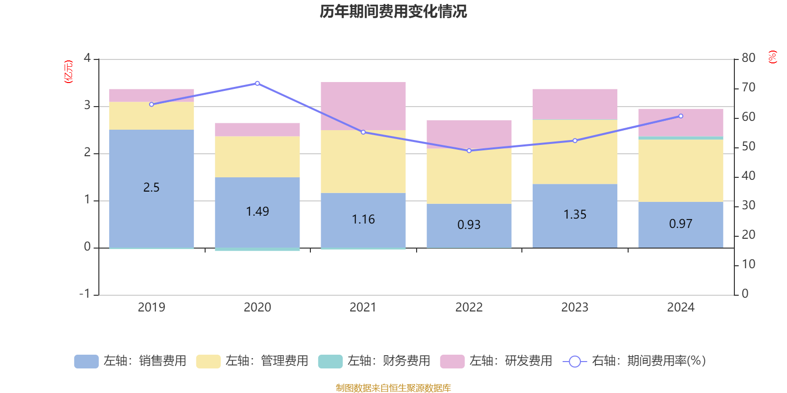 前五月私募股票策略产品平均收益率7.46%