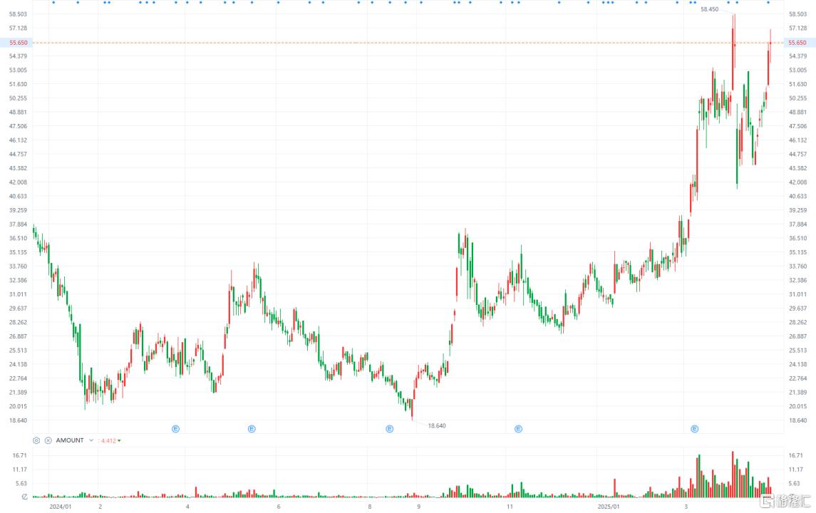 （来源：富途牛牛）