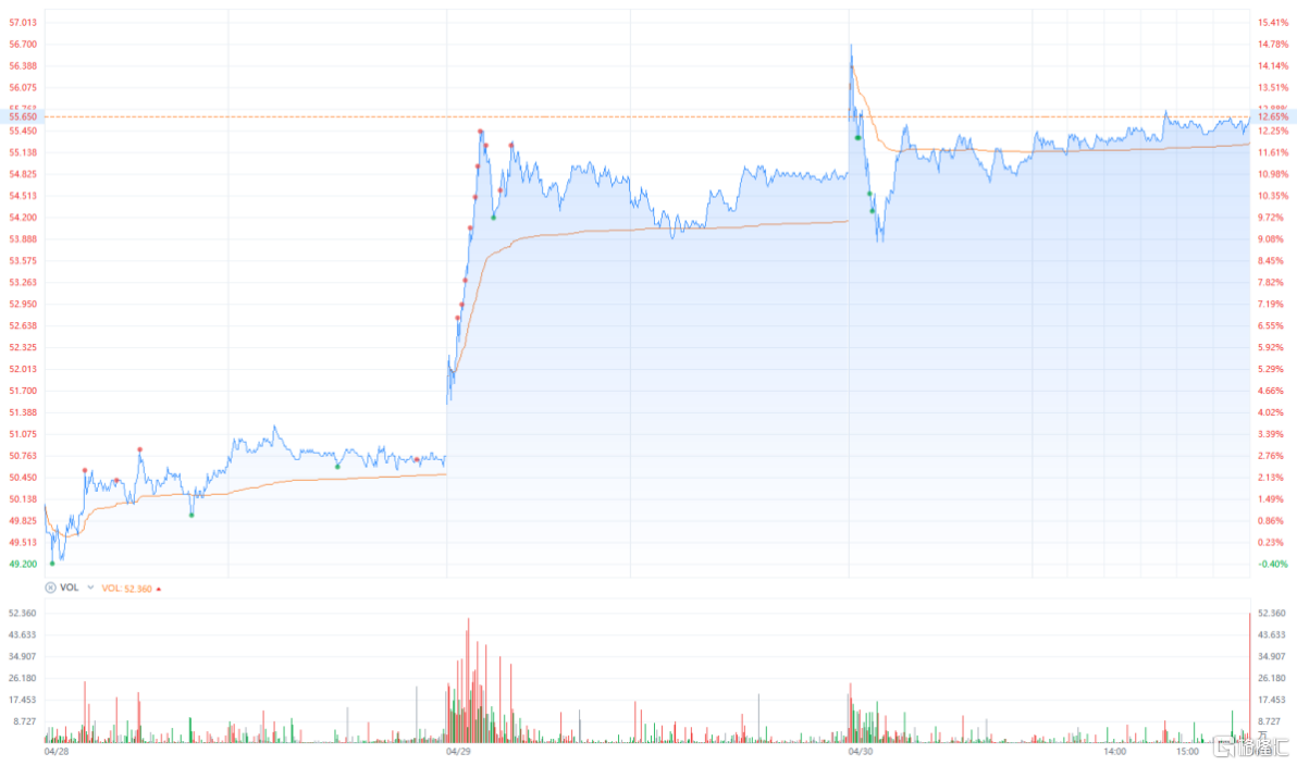 （来源：富途牛牛）