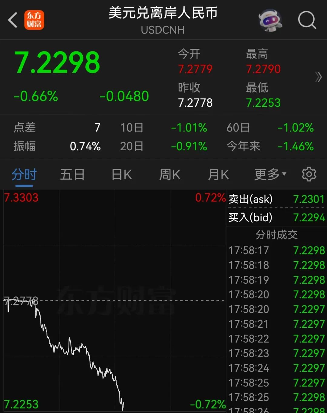 来源:第一财经、财联社值班编辑:周章云校对:张竹影值班主任:周艳华值班编委:游静