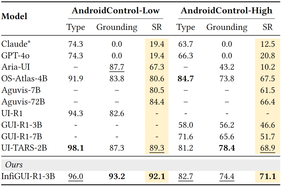 表：AndroidControl 性能对比