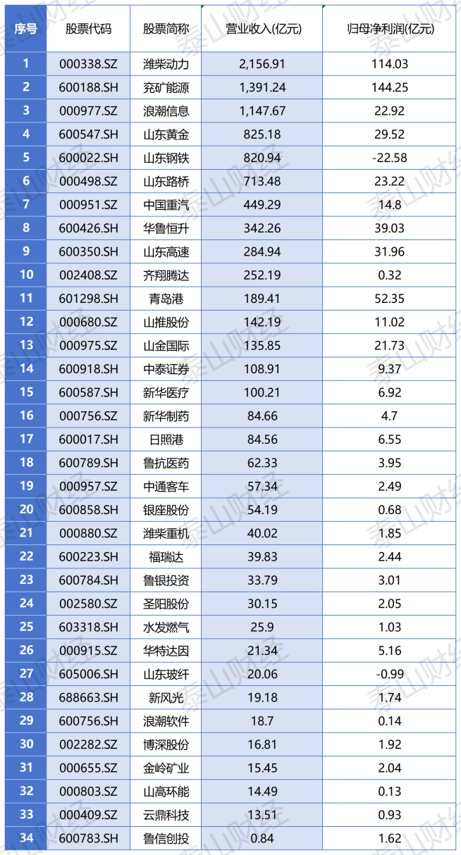 A股2024年年报质量透视：超九成审计无保留 近两百家获“非标”