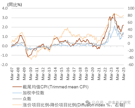 资料来源:日本央行,中金公司研究部