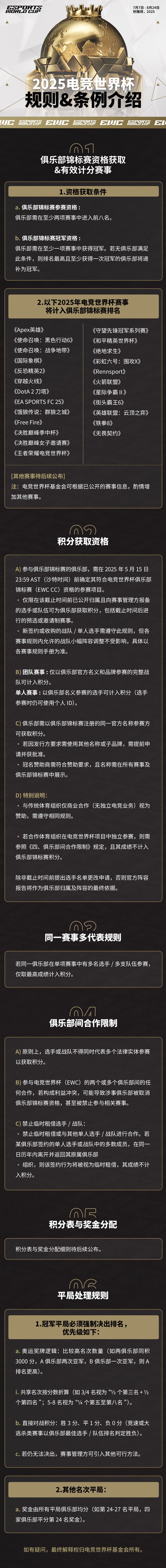 2025年电子竞技世界杯活动规则宣布，禁止临时球