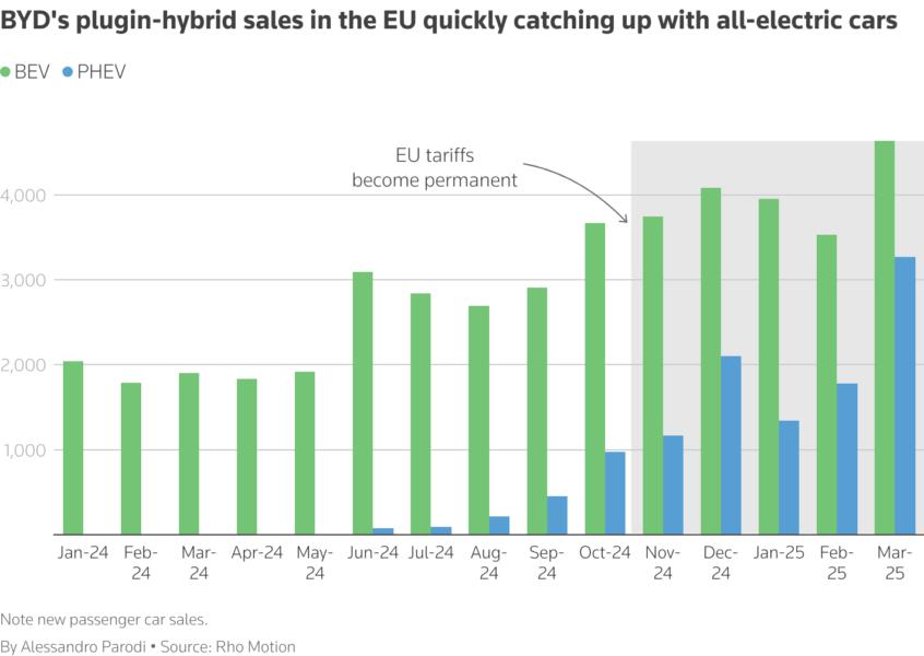 ▲ 图源研究机构 Rho Motion