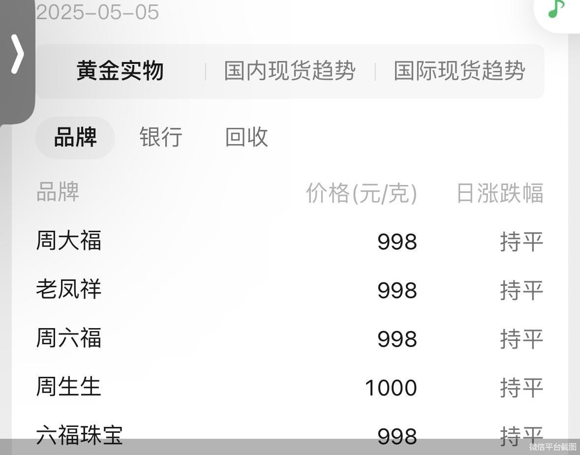 金价震荡观察｜“五一”假期金价重返千元以下消费市场“冰火两重天”