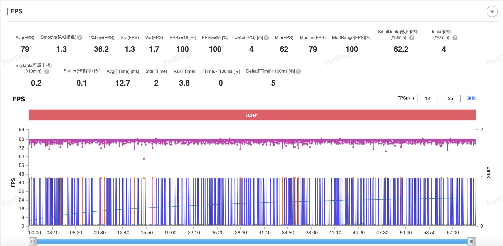 iPhone 16 Pro一小时和平精英帧率表现