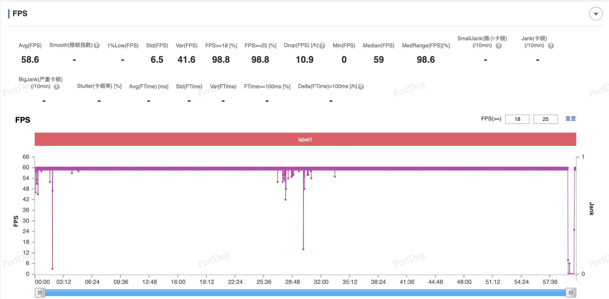 iPhone 16 Pro一小时星铁帧率表现