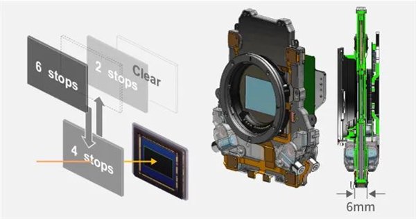 ▲ 佳能EOS C70上的ND控制组件