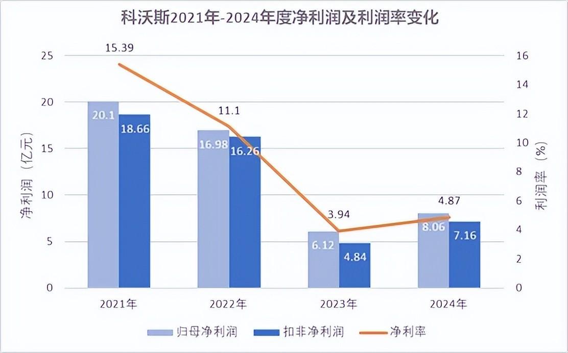 岩石收入是生态的两倍,机器人战争的安排在国外燃
