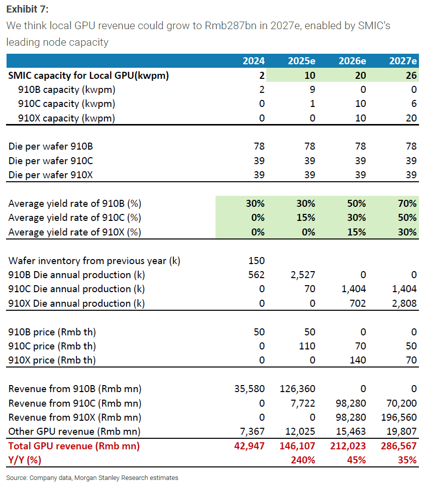 TMT外资观点: 中国GPU自主可控/智驾/美股半导体/ServiceNow/拼多多Temu
