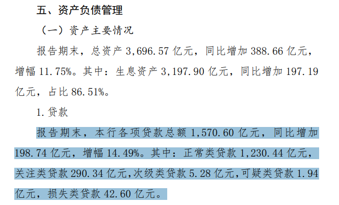 龙江银行超20%贷款不正常:不良率高达3.1% 存贷比仅为0.5(图4)