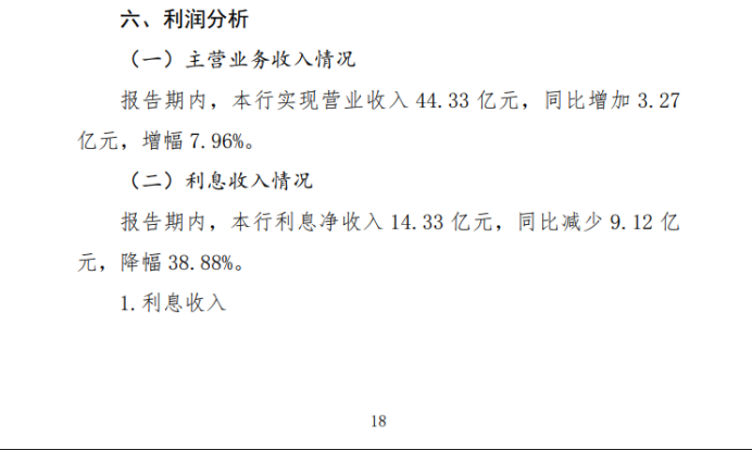 龙江银行超20%贷款不正常:不良率高达3.1% 存贷比仅为0.5(图2)