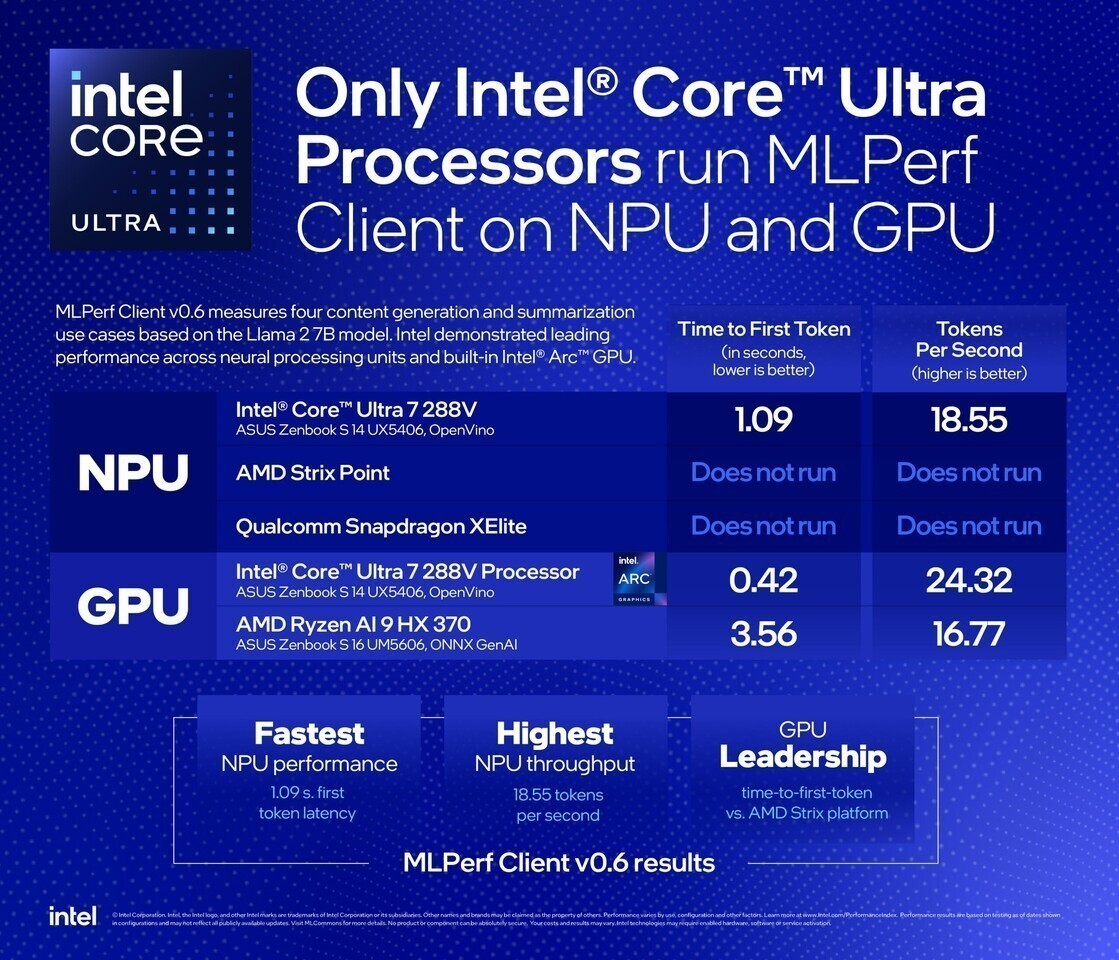 英特尔在MLPERF客户端v0.6测试中宣布对NPU的全面支