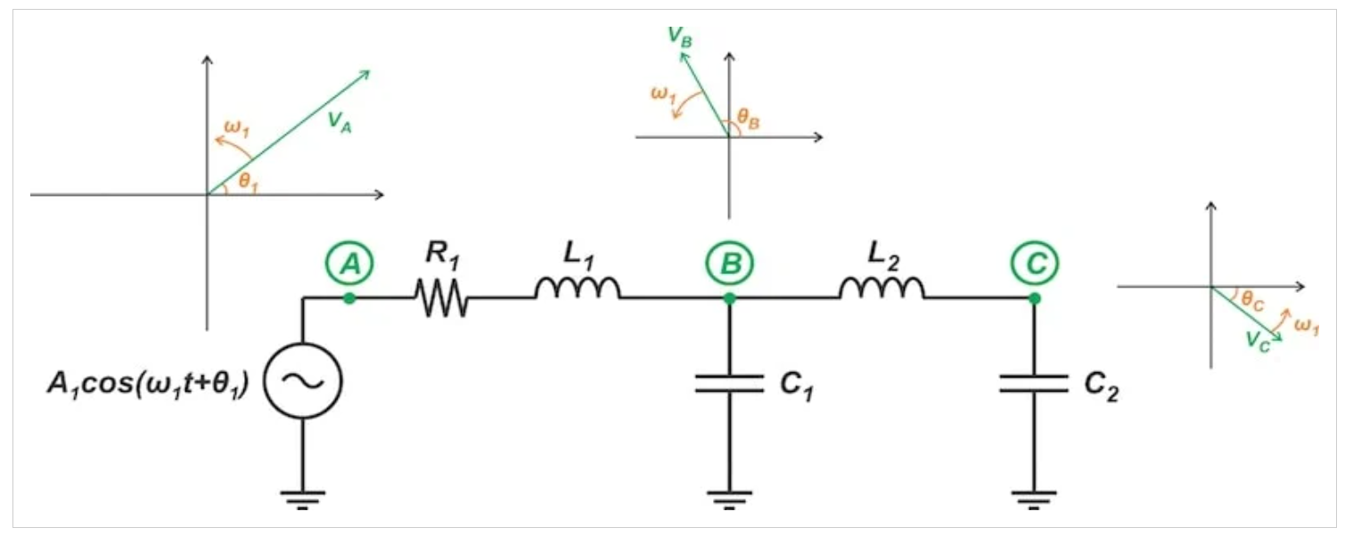 图4 LTI电路产生的正弦信号可以用具有不同幅度和初始相位但以相同角速度旋转的相量来描述