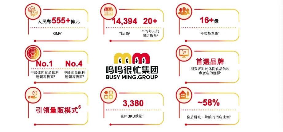 来源：鸣鸣很忙招股书