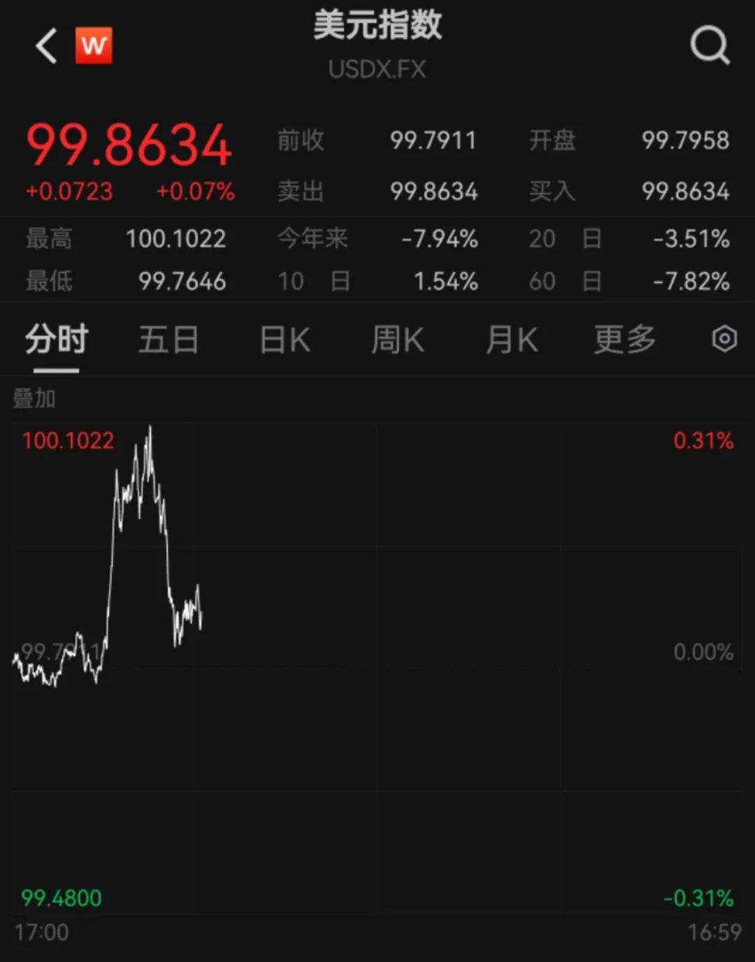 图片来源：Wind