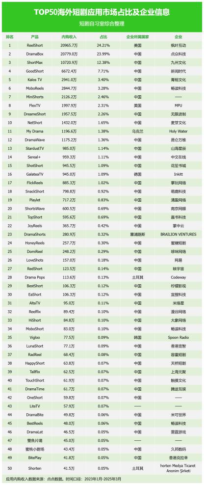 图源：短剧自习室 