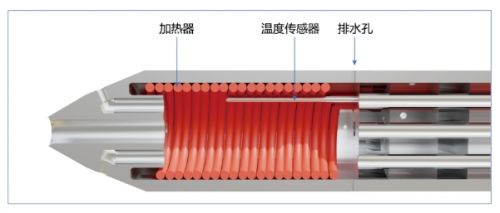 温特纳五孔差压式空速管截面图