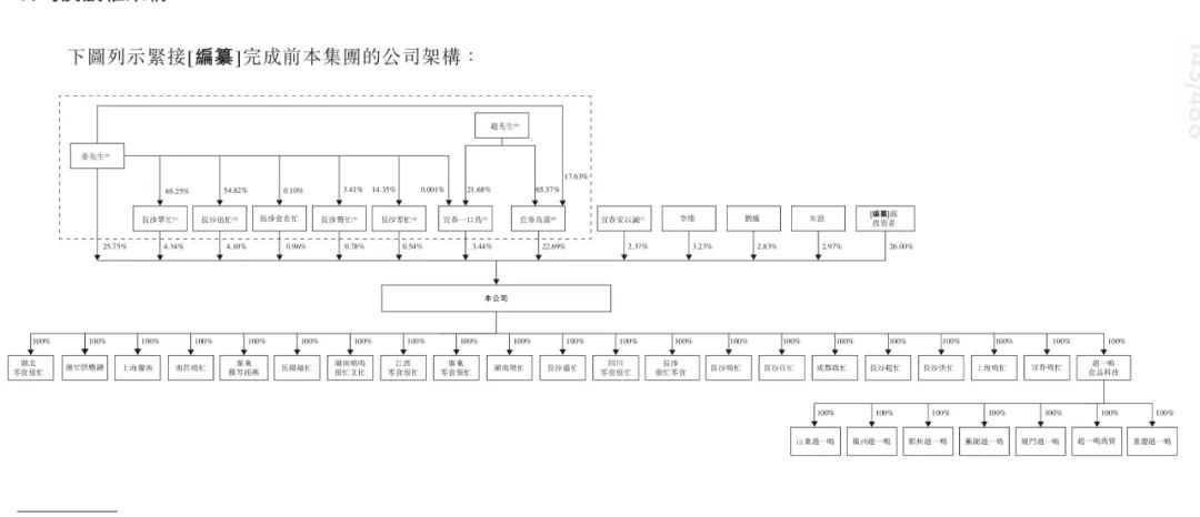 来源：鸣鸣很忙招股书