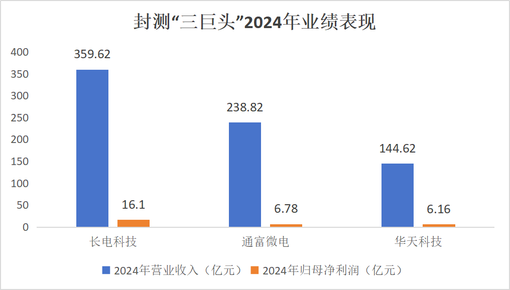 图片来源：时代周报记者绘制