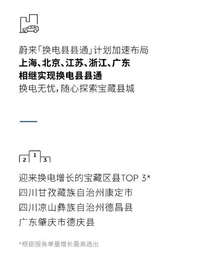 ▲来源:蔚来官方微博