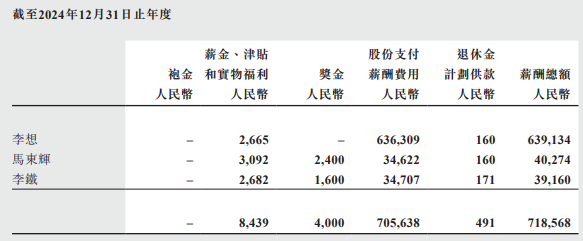 ▲李想2024年薪酬结构（单位：人民币千元）。图据理想汽车2024年年报