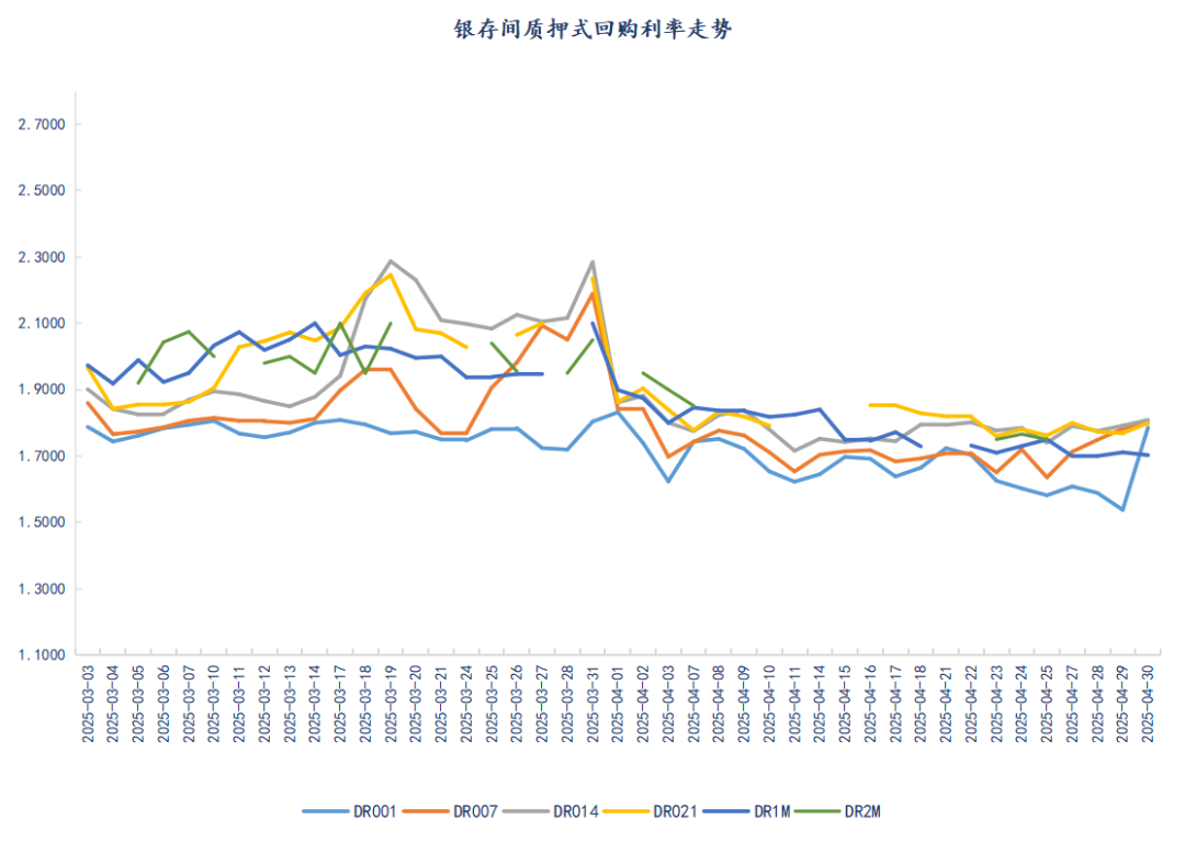 数据来源：iFind     数据整理：普兰数据中心