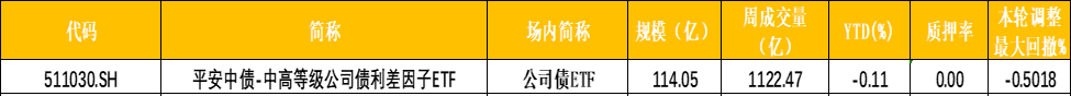 深交所拟优化债券ETF做市考核机制