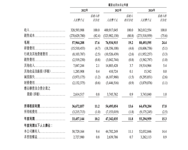 来源：宁德时代招股书
