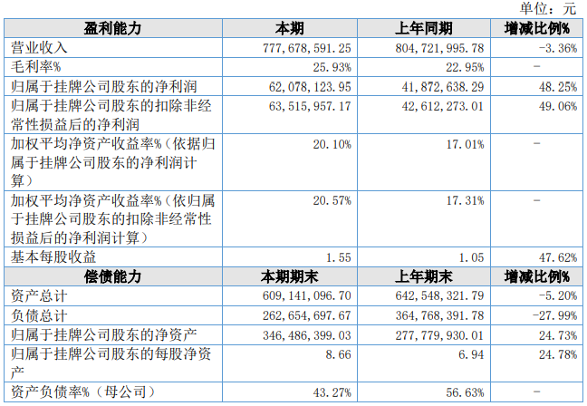 炬森精密2024年业绩财报截图