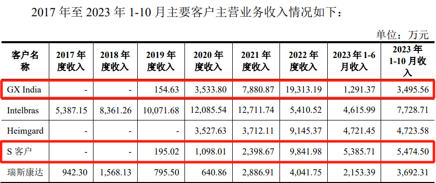 图片来源：亿联无线发行人及保荐机构回复意见