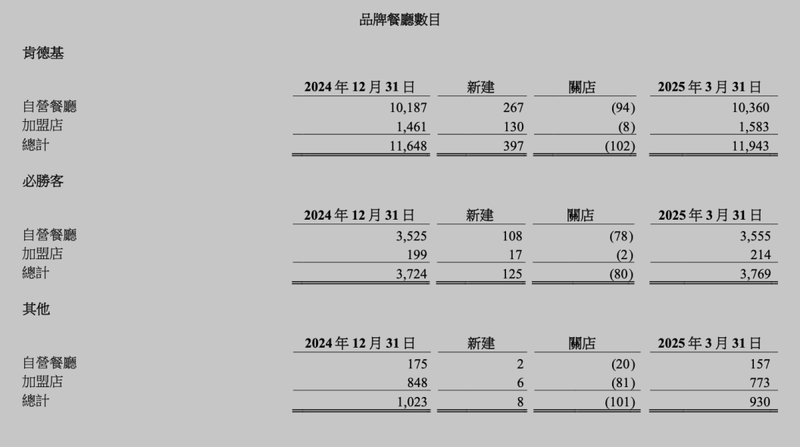 截图来源于公司财报