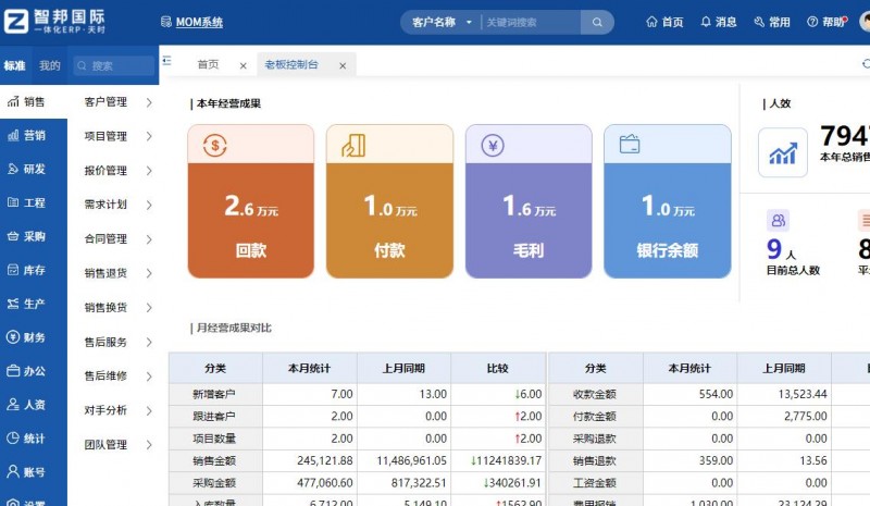 （智邦国际一体化ERP：随需组合全域赋能）