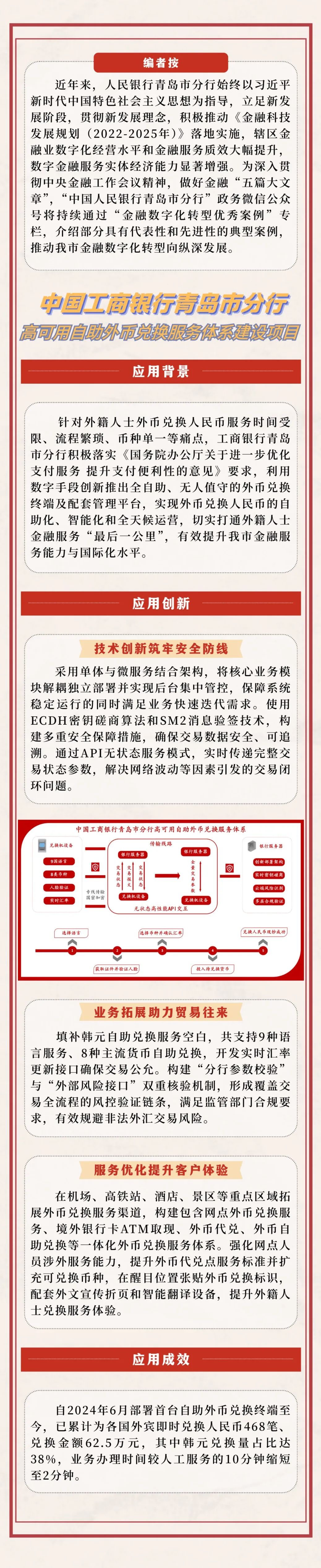 来源：中国人民银行青岛市分行