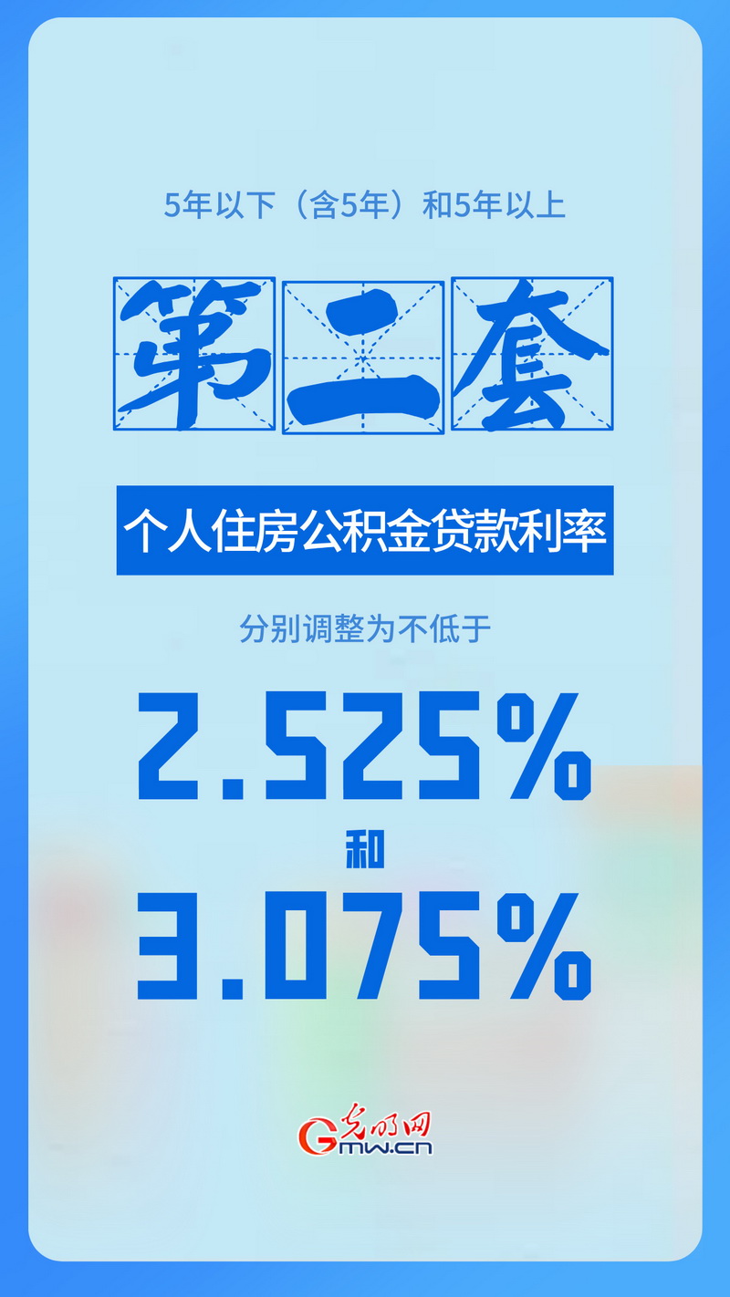 海报丨个人住房公积金贷款利率 明起下调!|贷款利率_新浪财经_新浪网