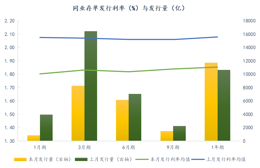 数据来源：中国货币网    整理：普兰数据中心