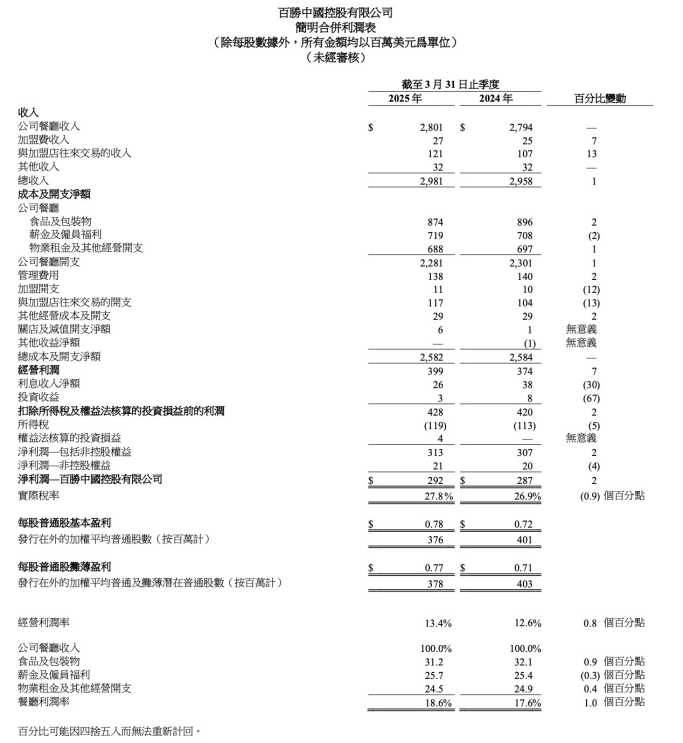 截图来源于企业财报