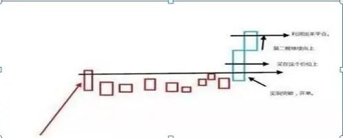 如上图，这个是抽刀断水的思想的示意图。