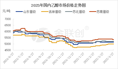 数据来源：金联创