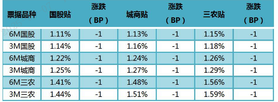 数据来源：普兰金服