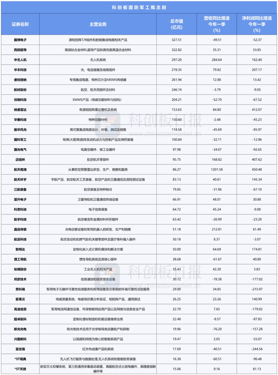 科创板军工股图谱：覆盖电子、材料、装备等环节订单释放或成今年看点